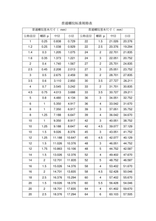 最新GB公制螺纹标准资料