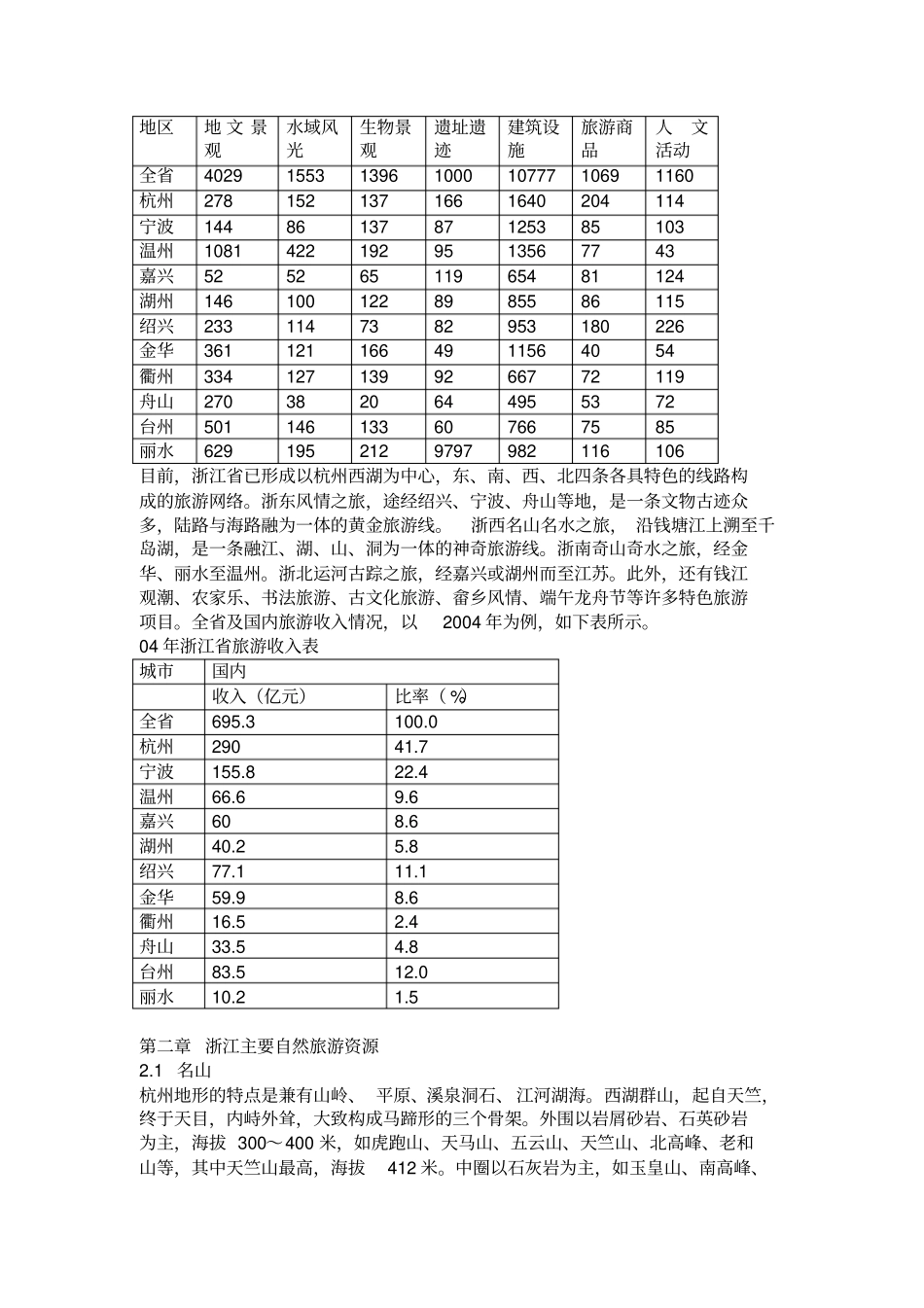 最新D_浙江旅游概述_第2页