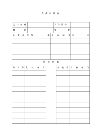 最新ISO质量管理体系全套实用表格