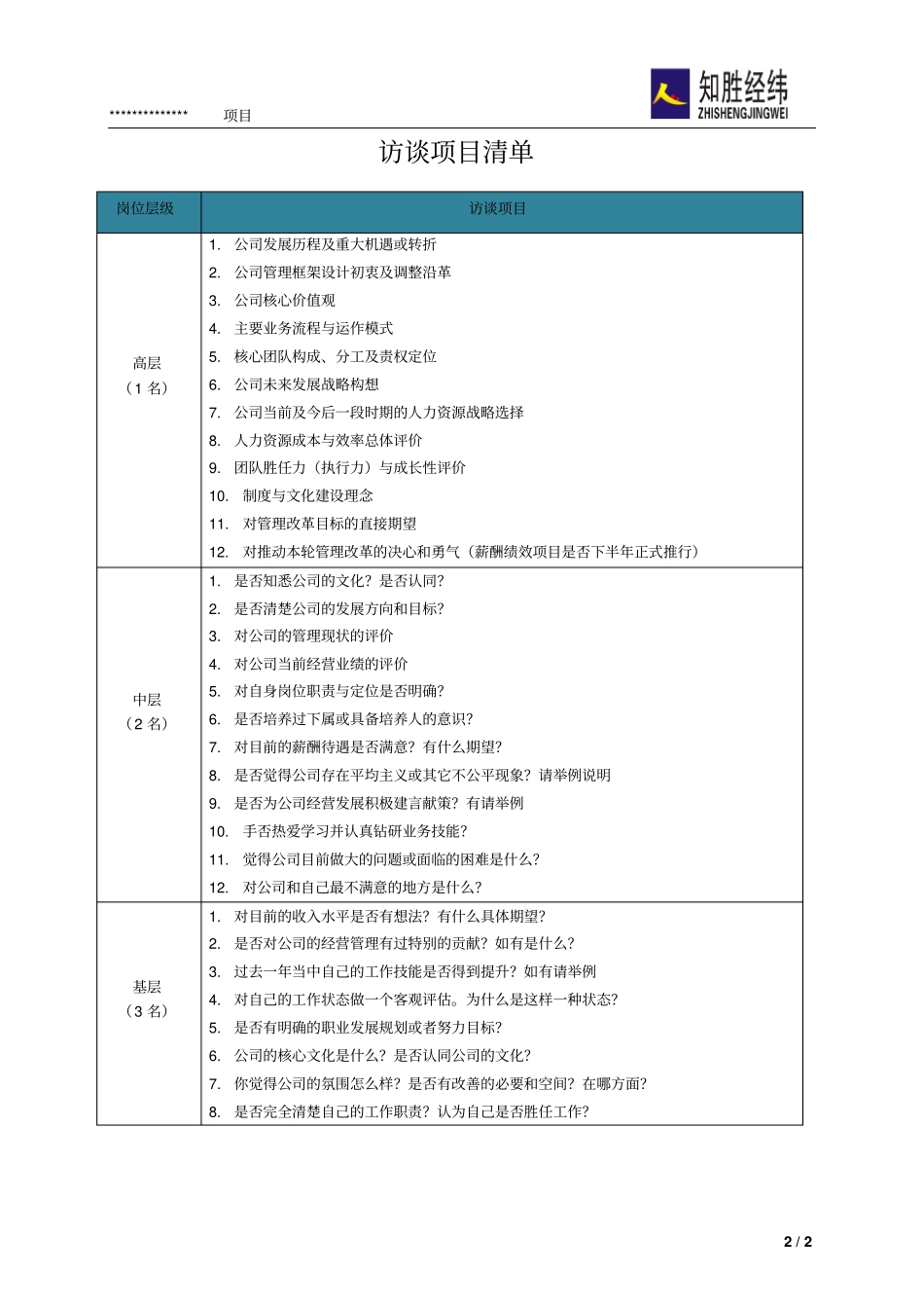 最新XX公司员工访谈记录表_第2页