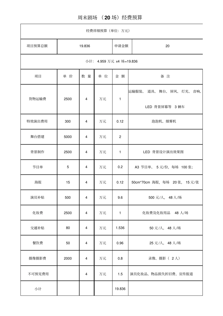 最新xx剧团周末剧场4场经费预算_第1页