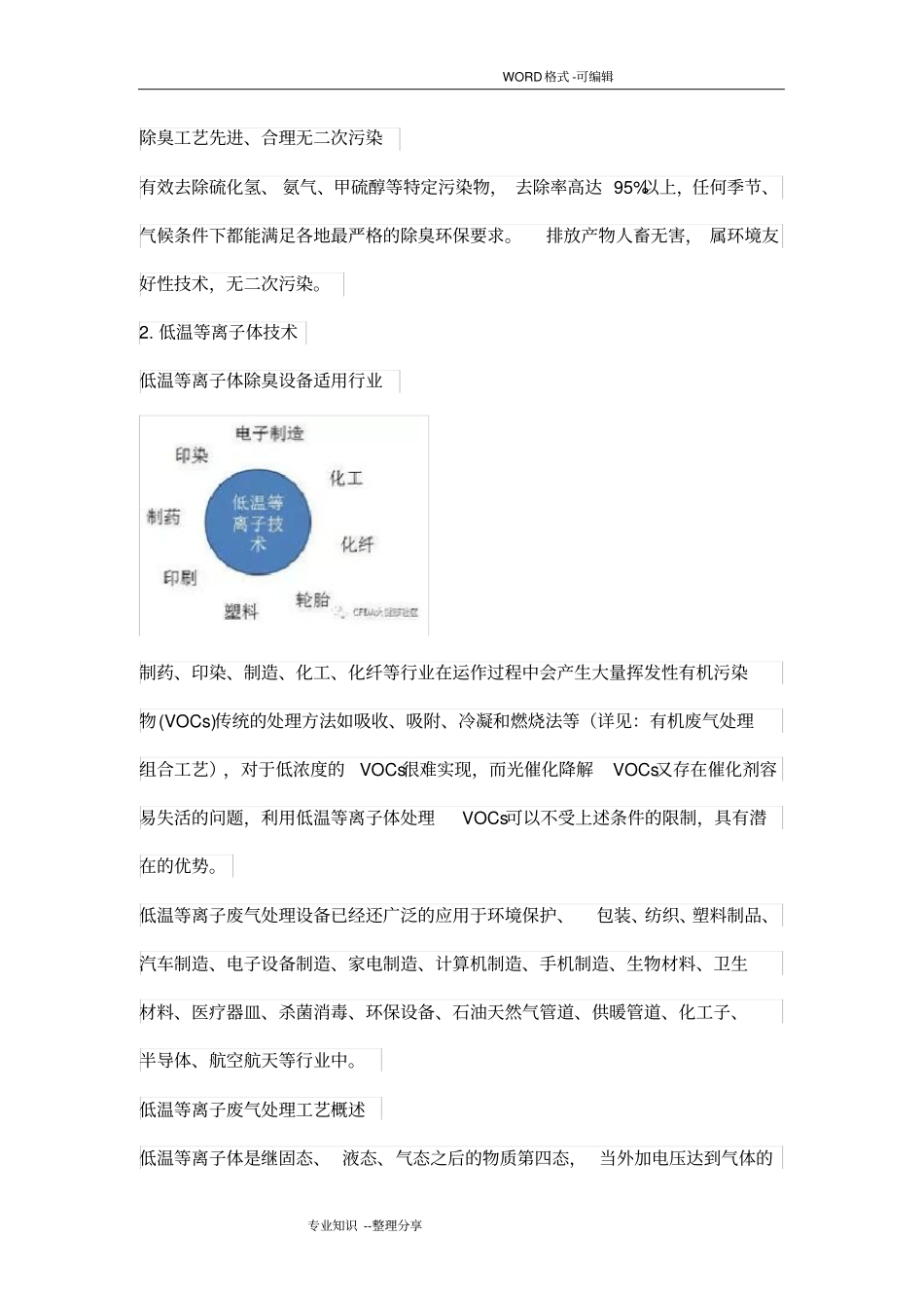 最新VOCs常见废气处理工艺设计方案_第3页