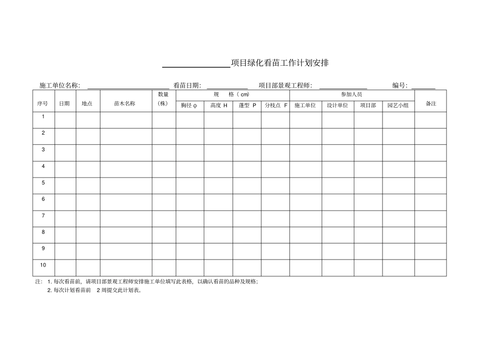 最新XX商业地产公司绿化看苗计划安排表_第1页