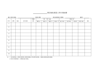 最新XX商业地产公司绿化看苗计划安排表