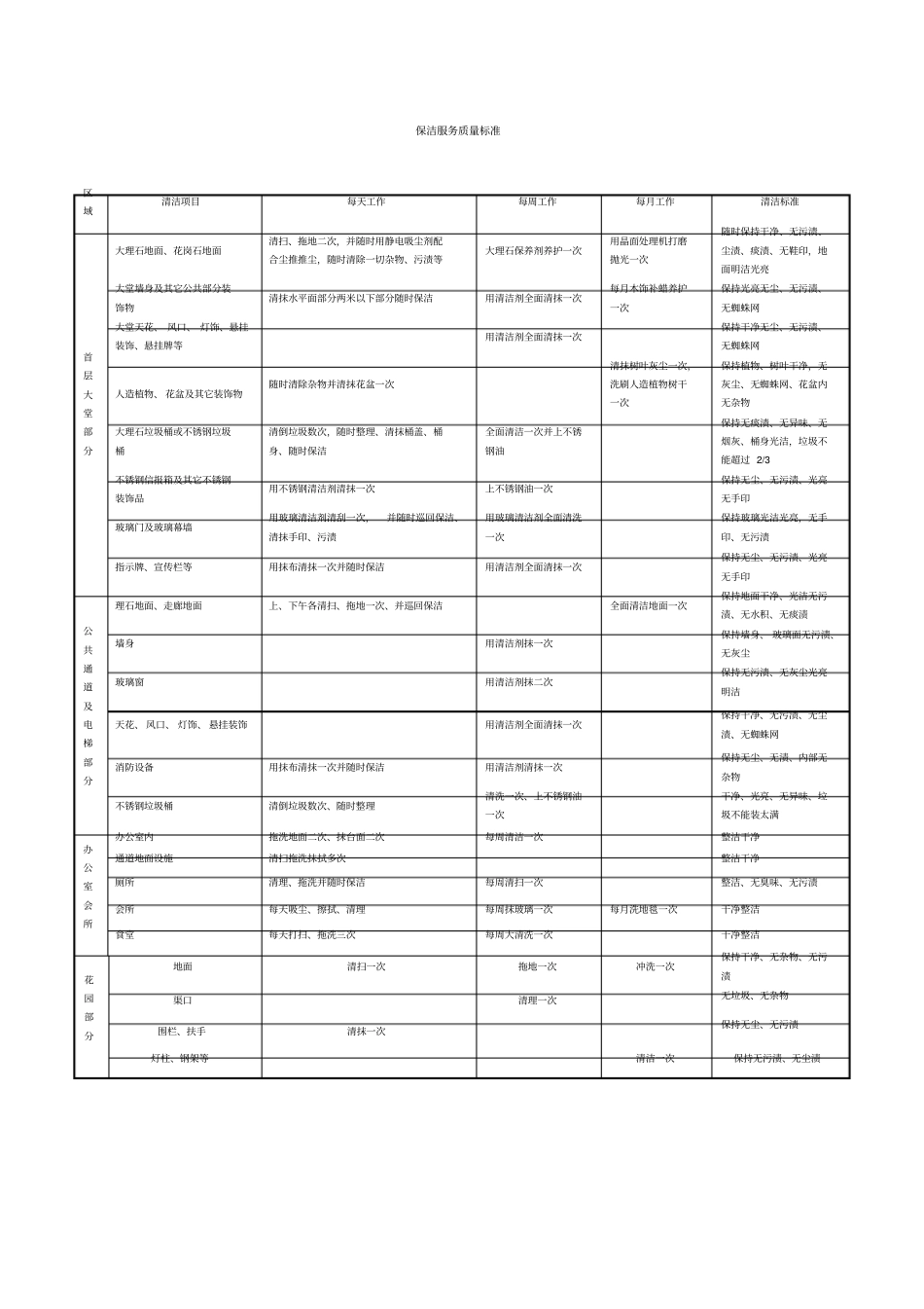最新XX酒店管理资料保洁服务质量标准_第1页