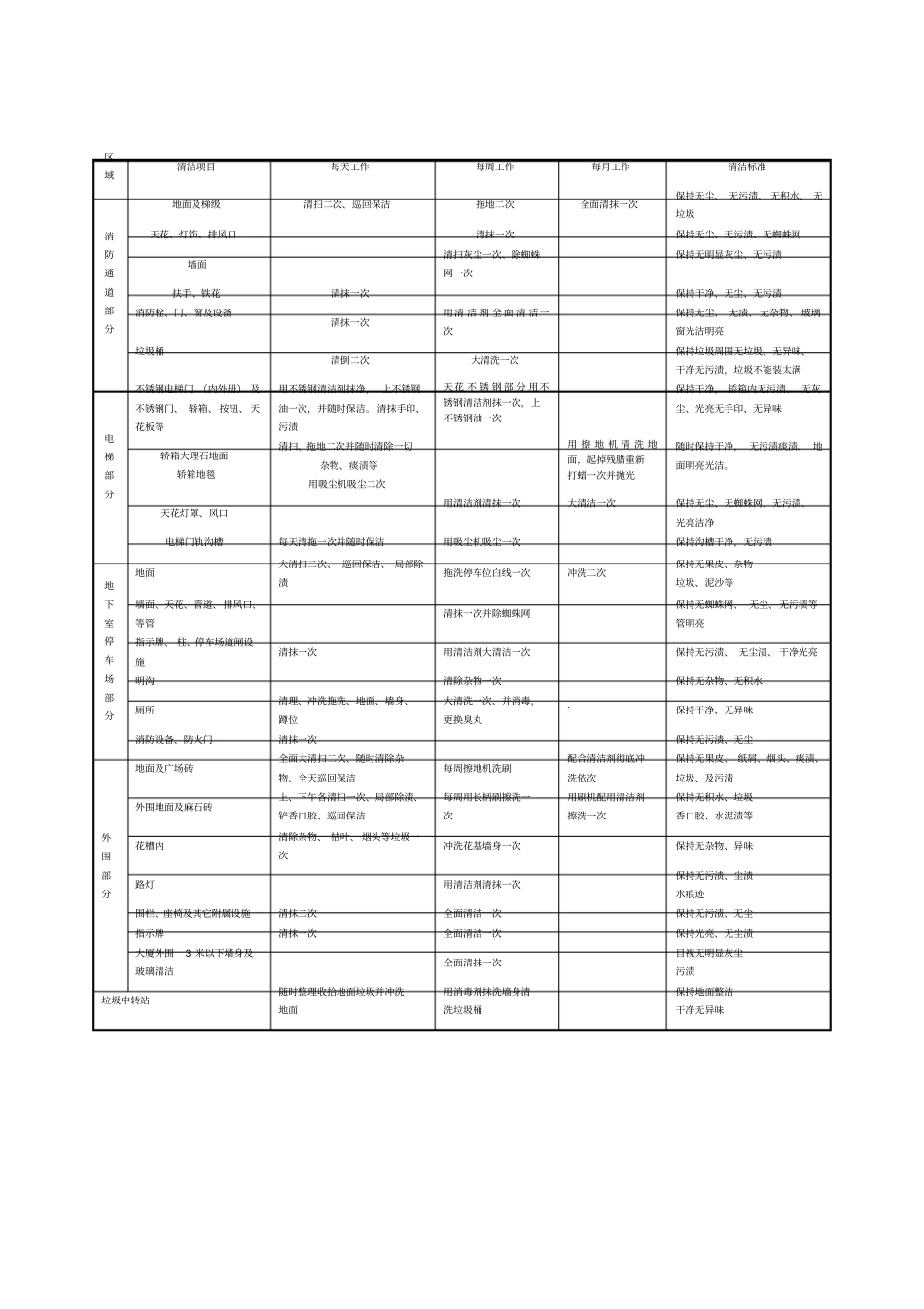 最新XX酒店管理资料保洁服务质量标准_第2页