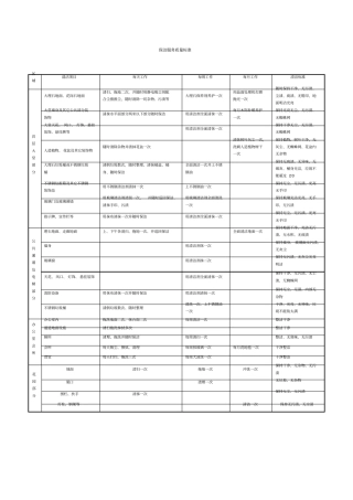 最新XX酒店管理资料保洁服务质量标准