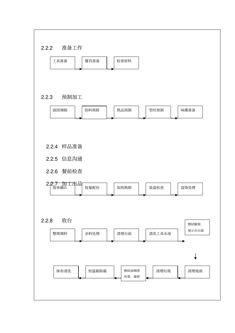 最新XX酒店管理资料面点岗厨_第2页