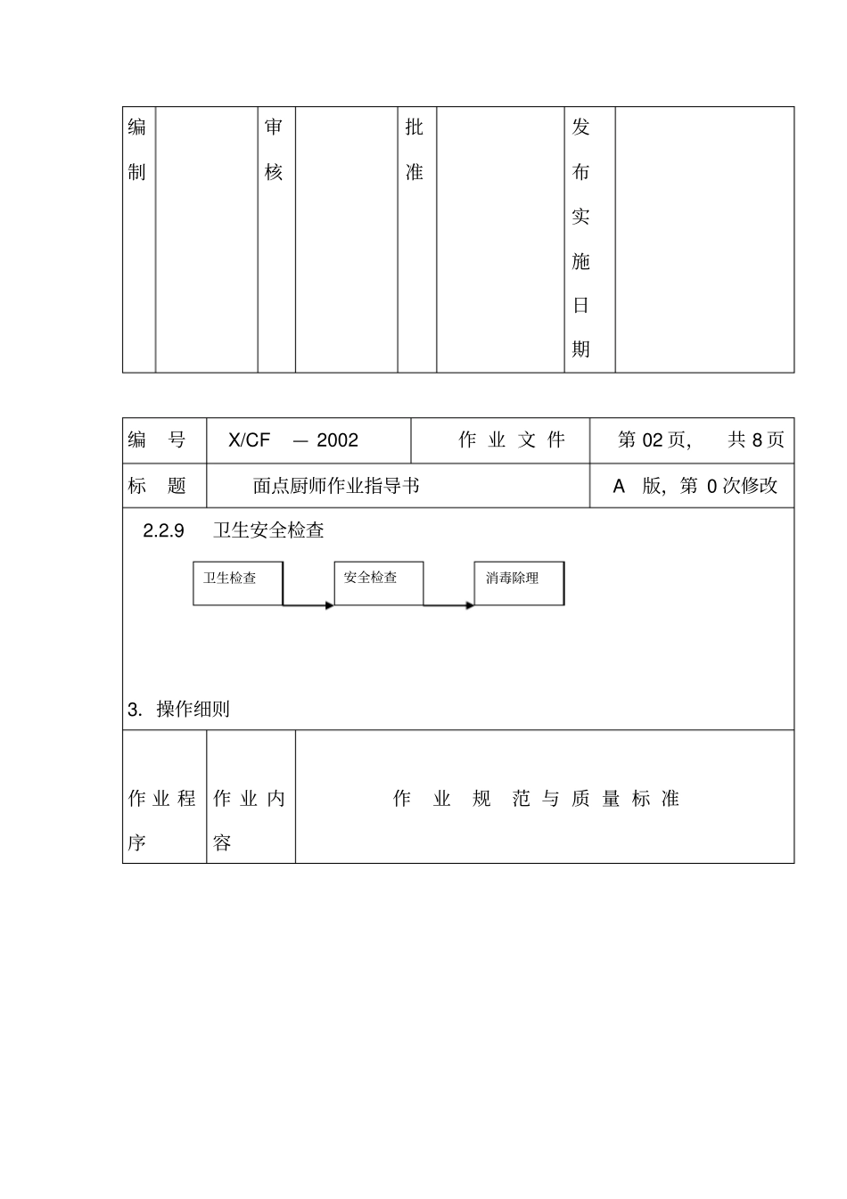 最新XX酒店管理资料面点岗厨_第3页