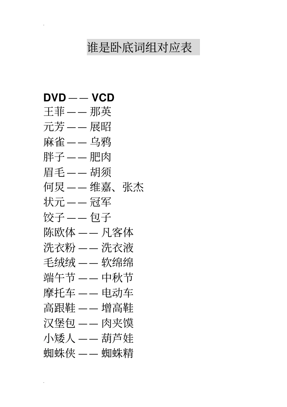 最新~谁是卧底词汇对应表_第1页