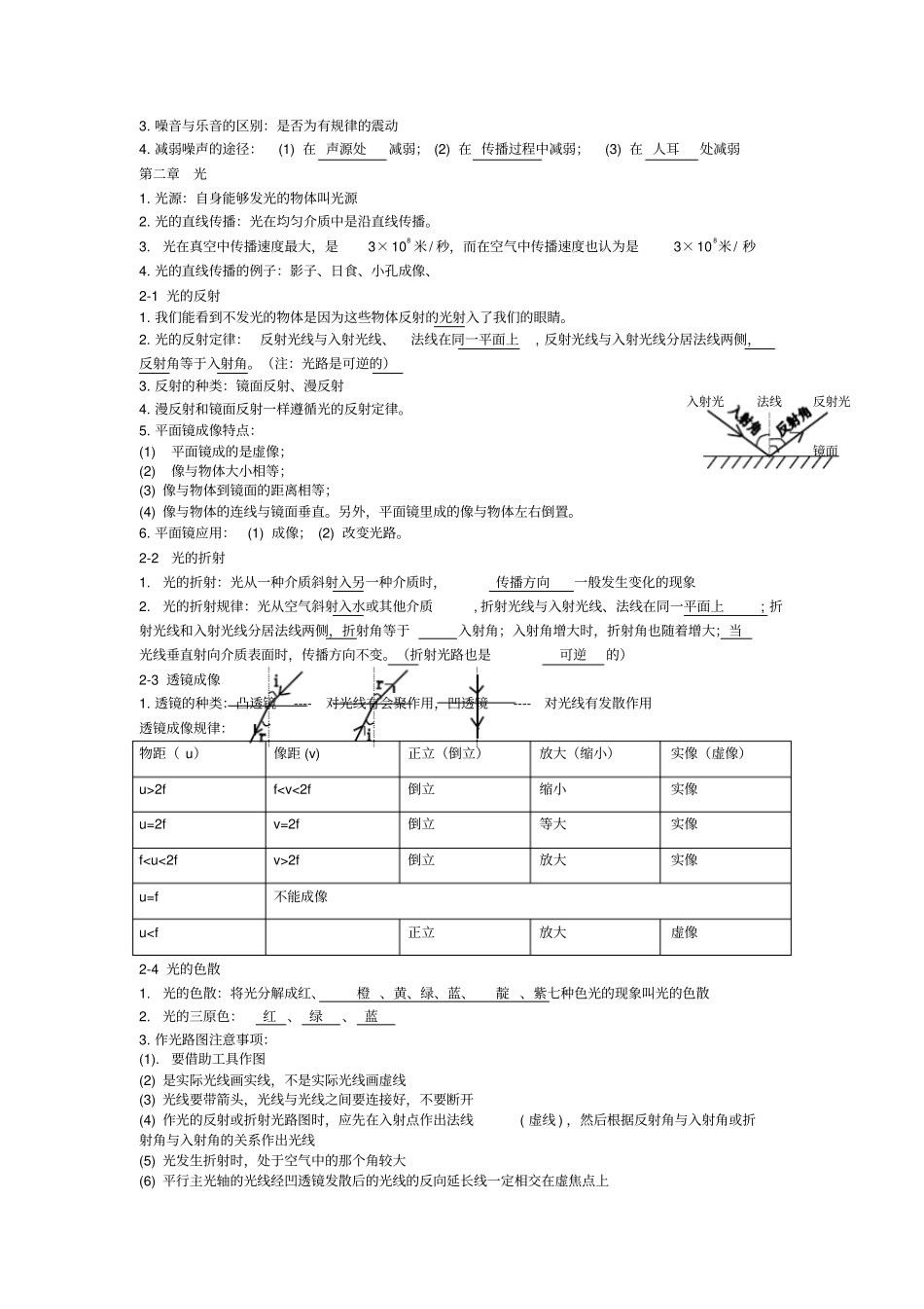 最新上海初中物理知识点总结_第2页