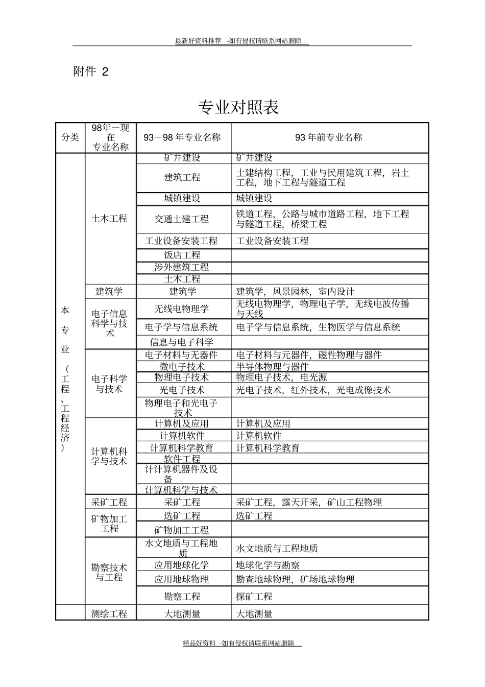 最新专业对照表精_第2页