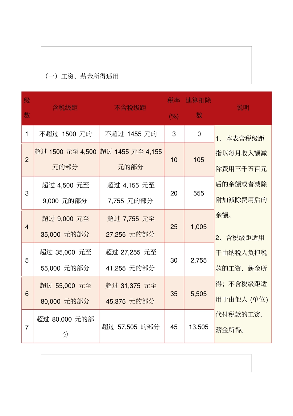 最新个人所得税标准_第2页