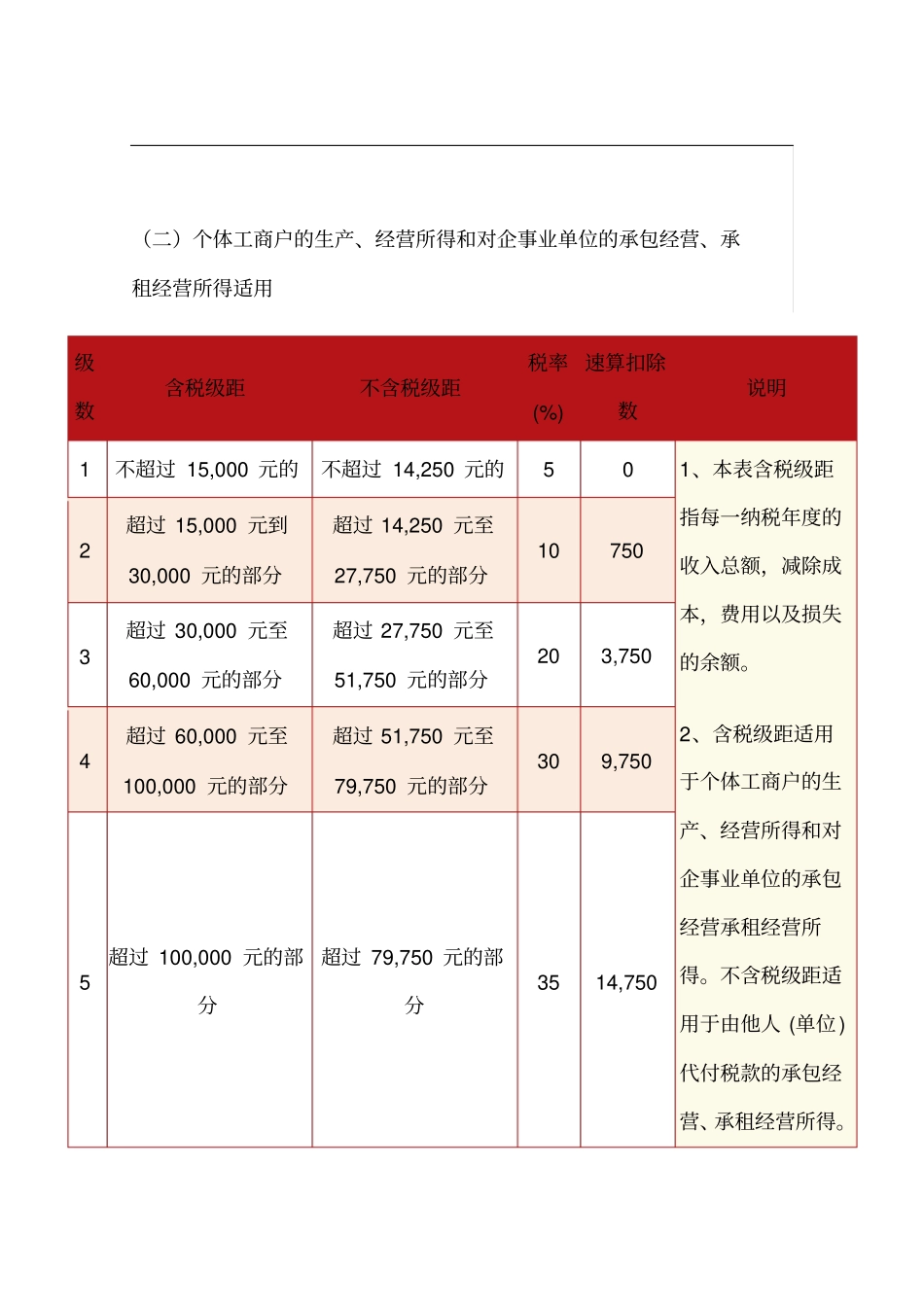 最新个人所得税标准_第3页