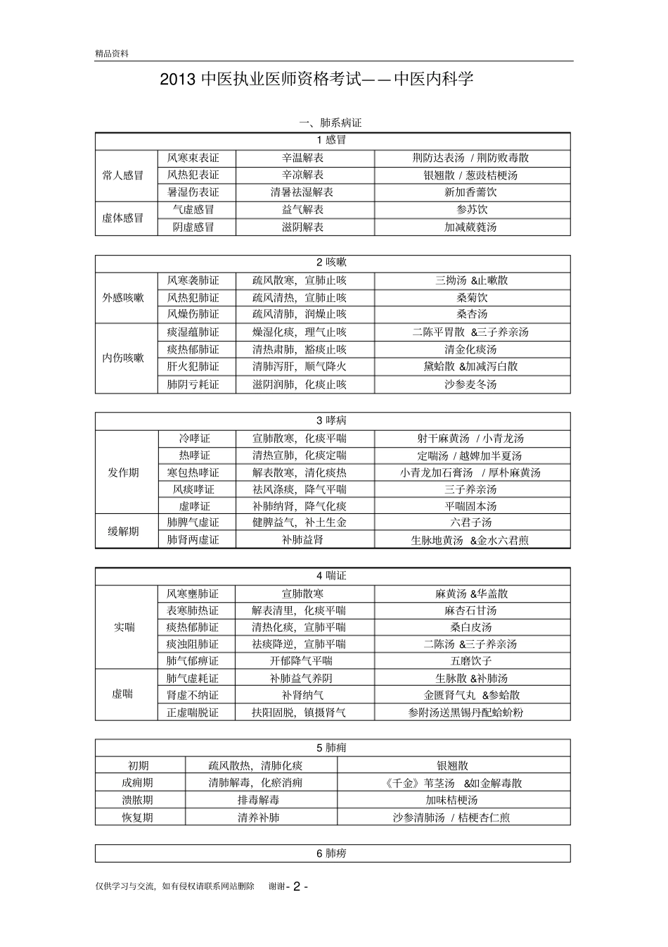 最新中医执业医师考试复习资料-中医内科学必背汇总_第2页