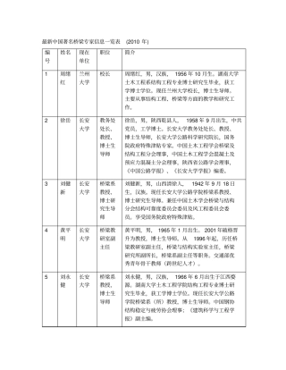 最新中国著名桥梁专家信息一览表