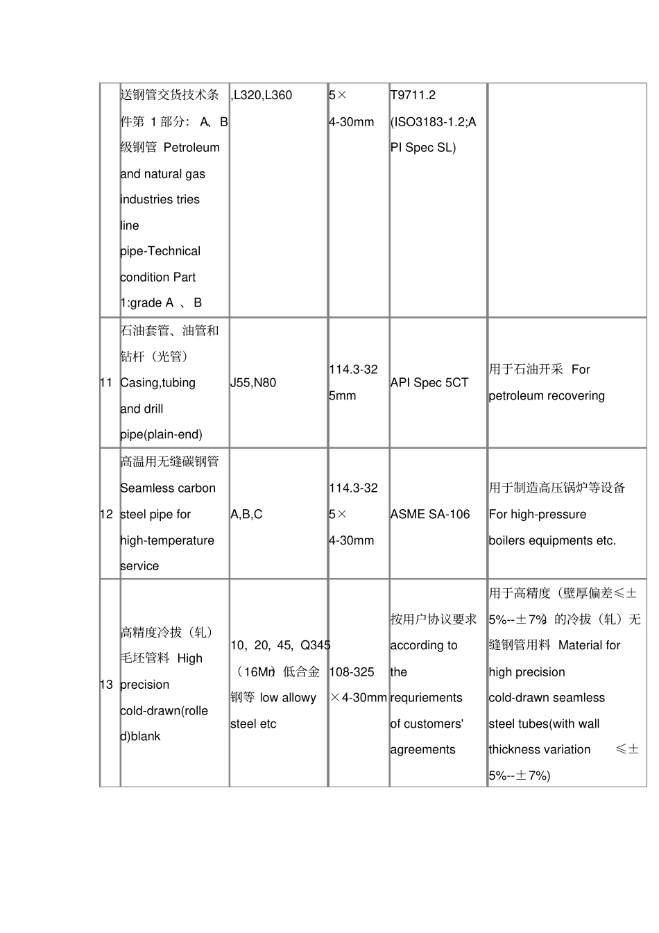 最新中外无缝钢管材质对照表_第3页