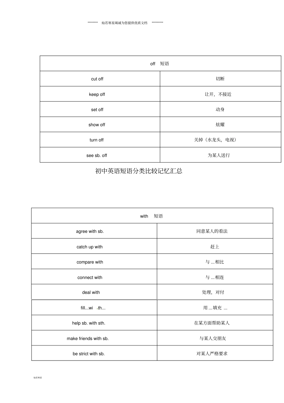 最新中考英语基础训练初中英语短语分类比较记忆汇总_第1页