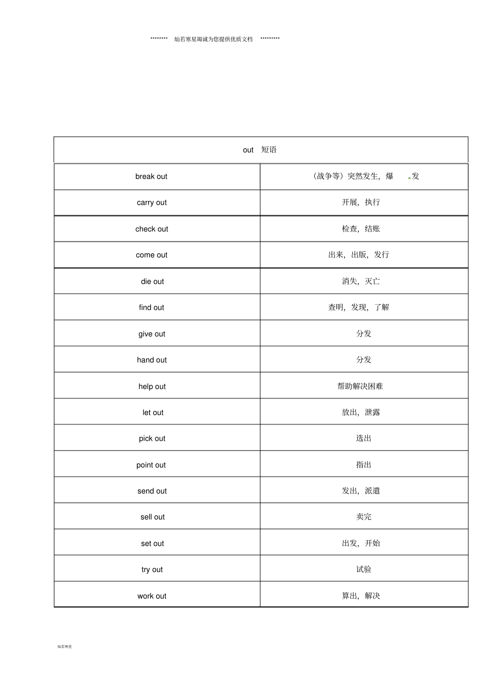 最新中考英语基础训练初中英语短语分类比较记忆汇总_第2页