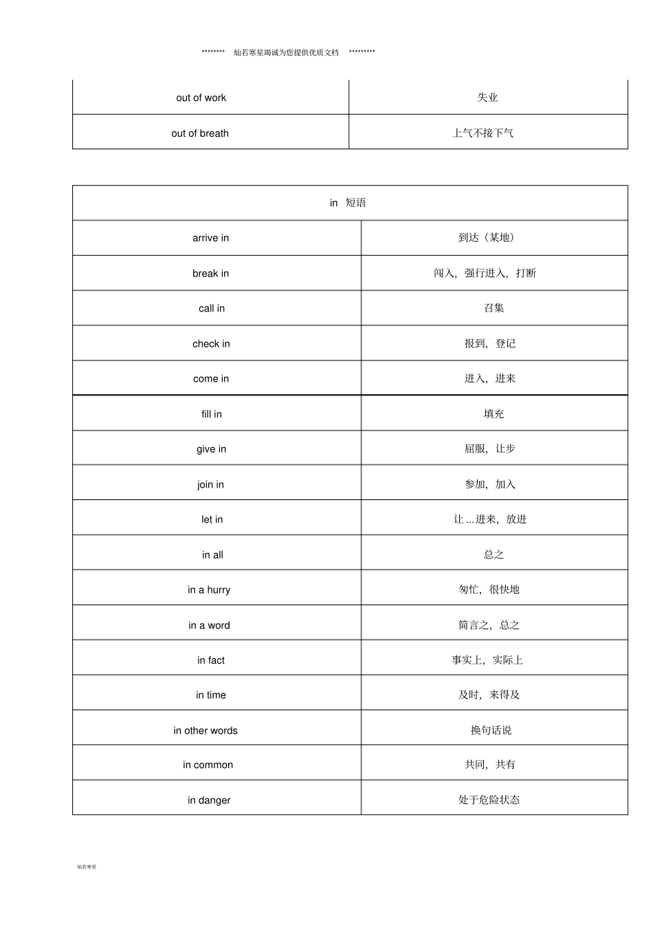 最新中考英语基础训练初中英语短语分类比较记忆汇总_第3页