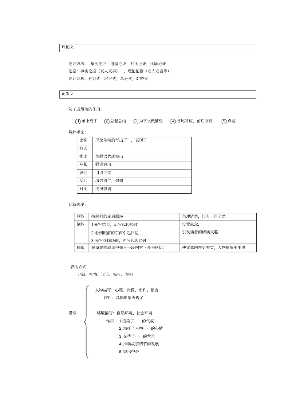 最新中考语文复习笔记经典收藏_第2页