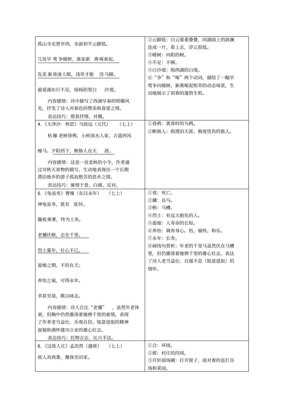 最新中考语文广州版专题资料七至九年级课内外古诗分类整理按教材顺序_第2页