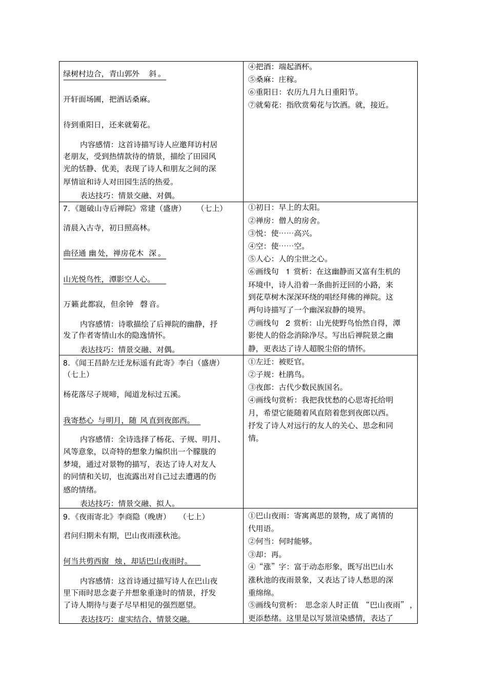 最新中考语文广州版专题资料七至九年级课内外古诗分类整理按教材顺序_第3页