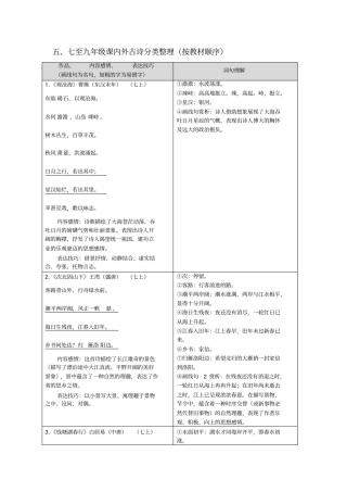 最新中考语文广州版专题资料七至九年级课内外古诗分类整理按教材顺序