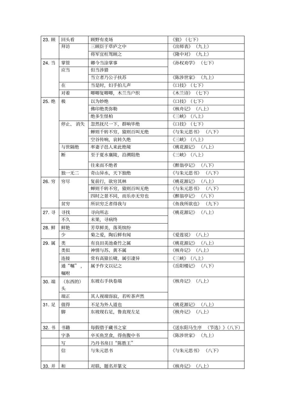最新中考语文广州版专题资料表五人教版初中语文教材常见一词多义归纳_第3页