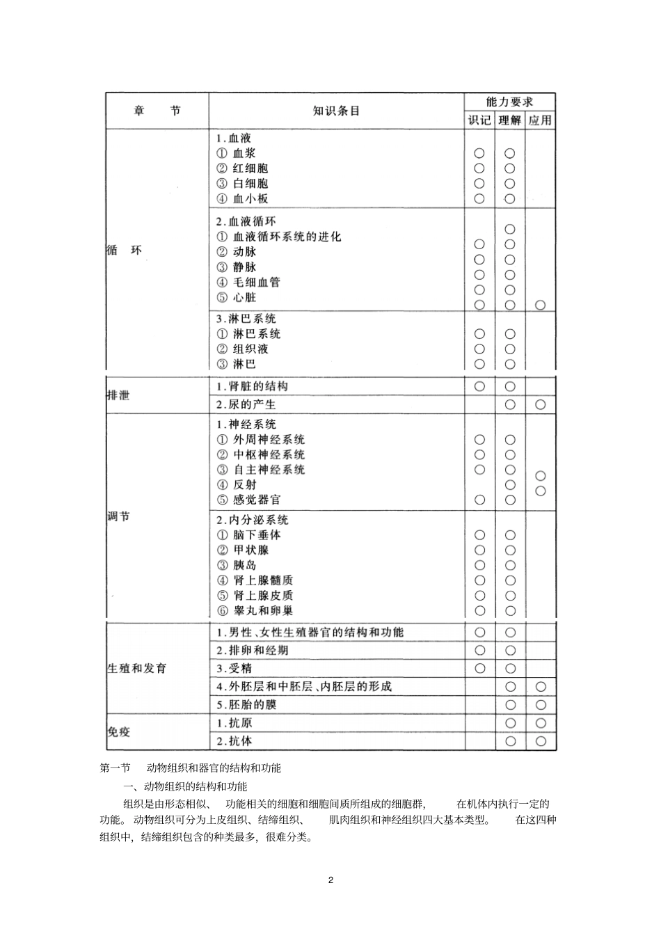 最新人教版2018年高中生物竞赛辅导资料：动物解剖和生理_第2页