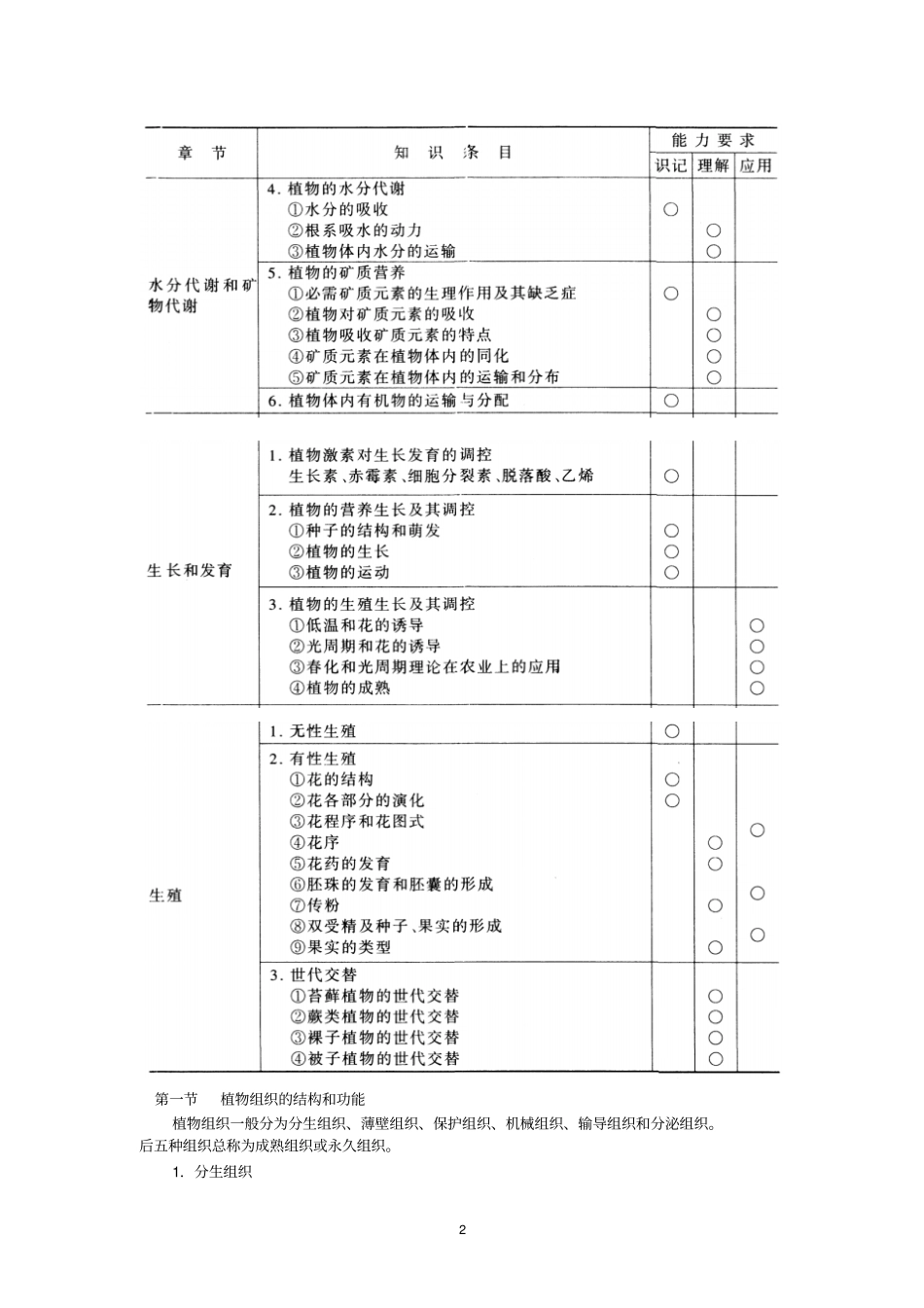 最新人教版2018年高中生物竞赛辅导资料：植物解剖和生理_第2页