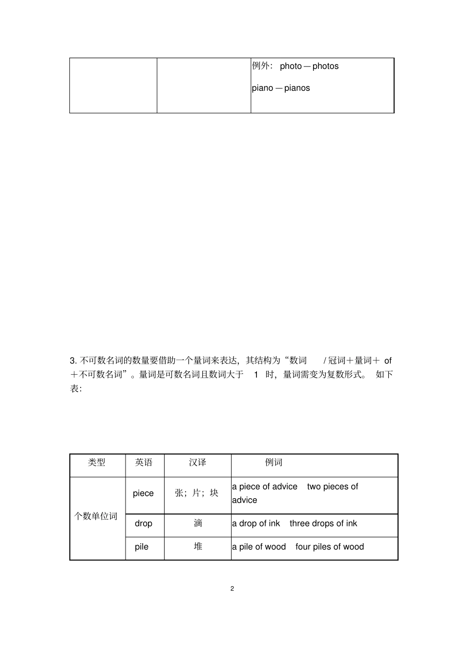 最新人教版九年级中考英语语法知识点整理汇编_第2页