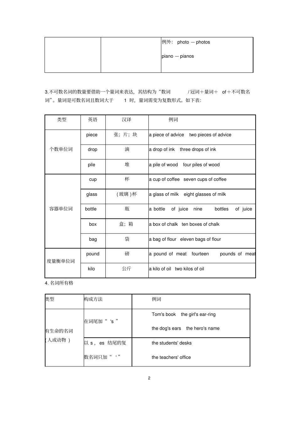 最新人教版九年级中考英语语法知识点整理_第2页