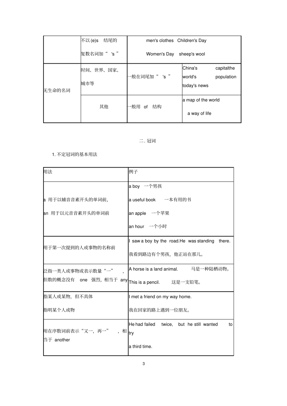 最新人教版九年级中考英语语法知识点整理_第3页