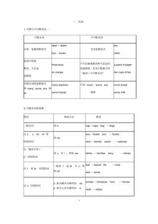 最新人教版九年级中考英语语法知识点整理
