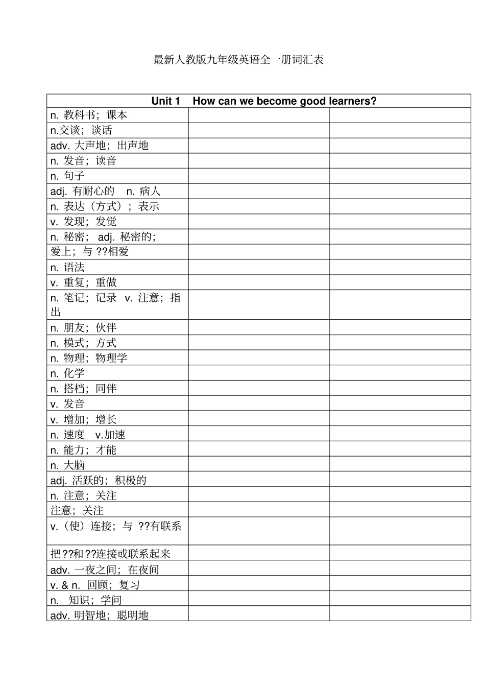 最新人教版九年级英语全一册词汇表中文版_第1页