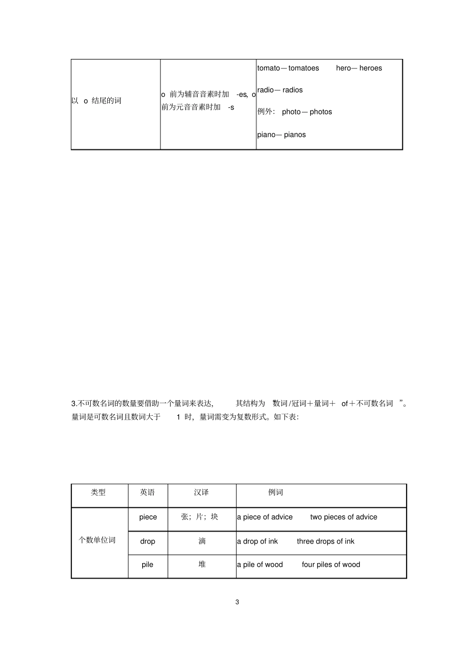最新人教版九年级英语语法知识点总结推荐_第3页