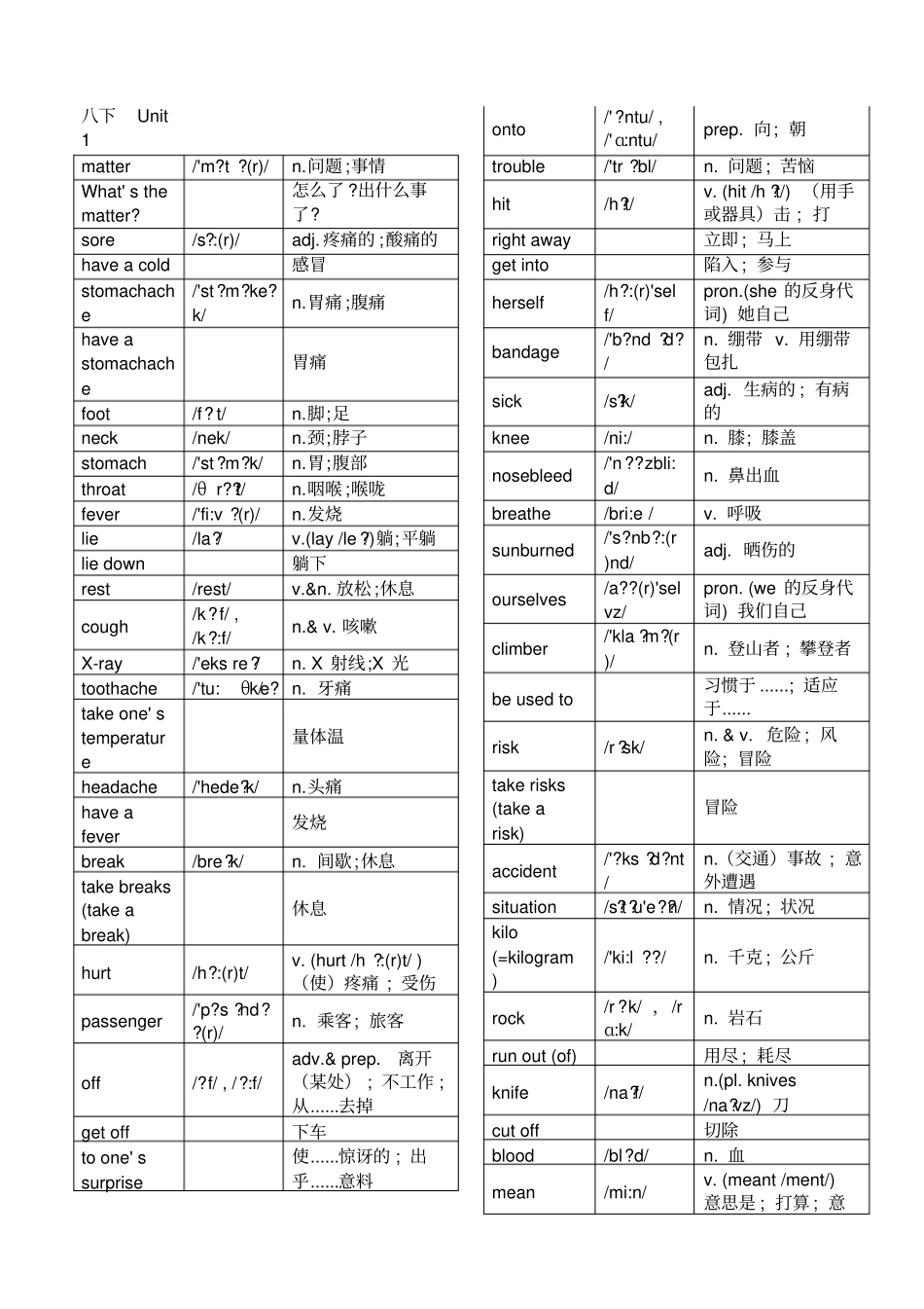 最新人教版八年级下册单词表带音标_第1页