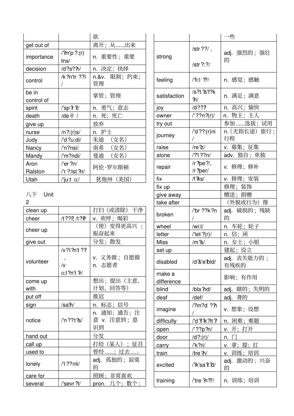 最新人教版八年级下册单词表带音标_第2页