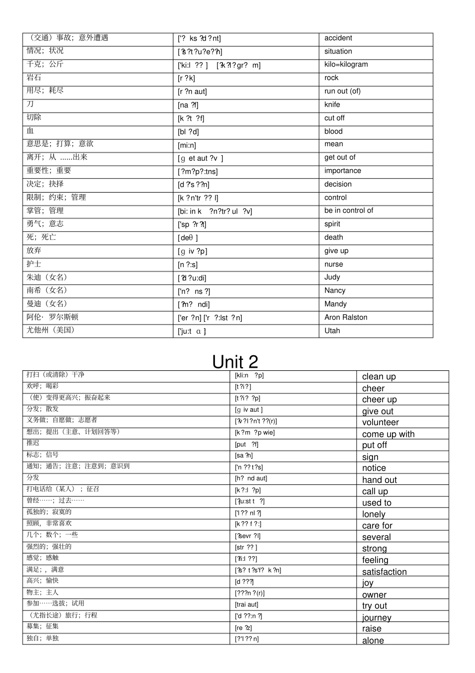 最新人教版八年级下册英语单词表带音标_第2页