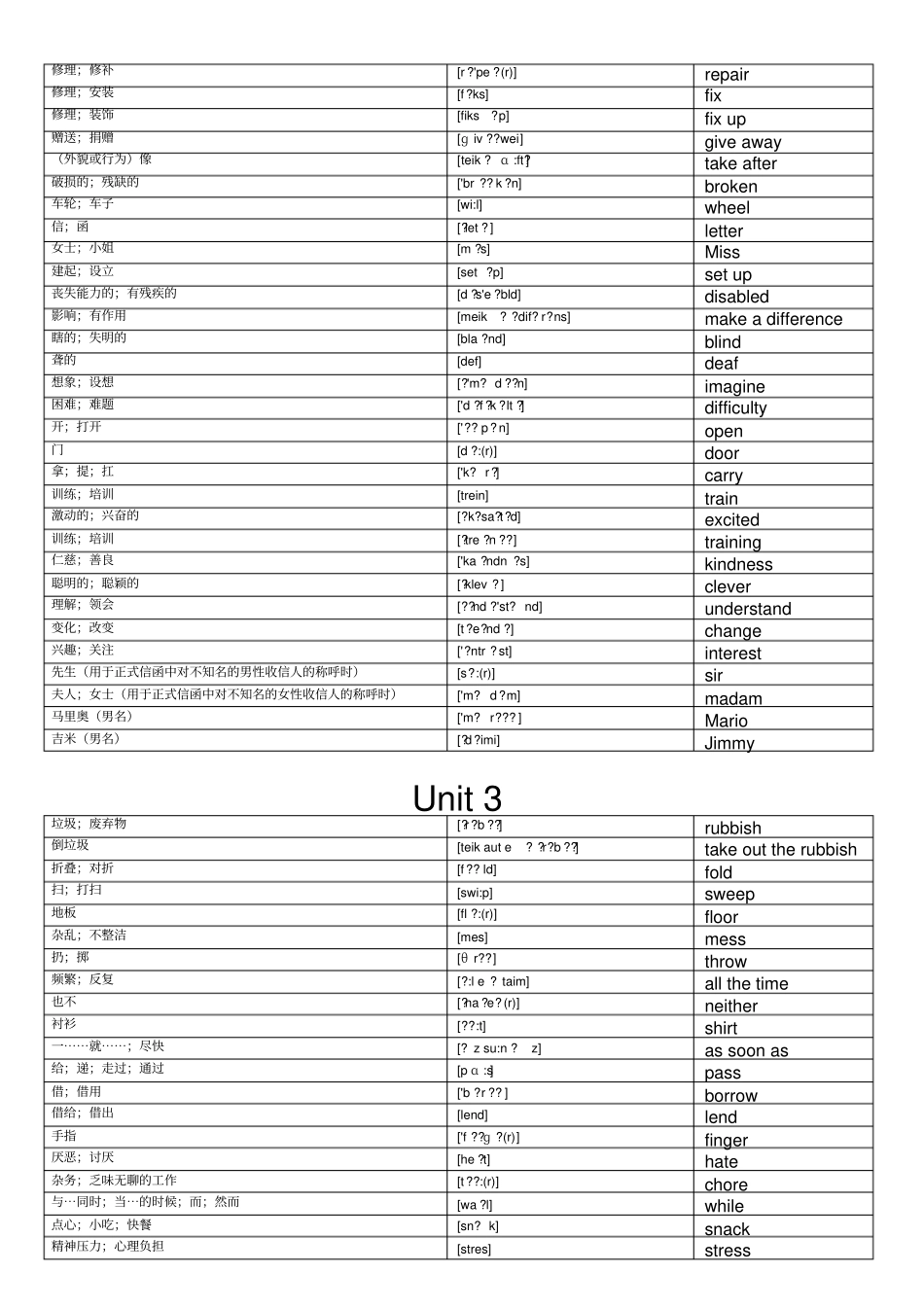 最新人教版八年级下册英语单词表带音标_第3页