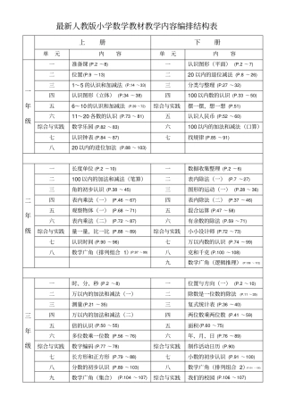 最新人教版小学数学教材教学内容编排结构表