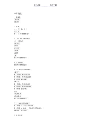 最新人教版小学数学最新版目录全