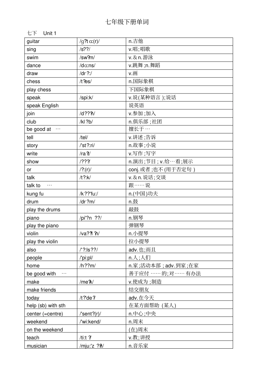 最新人教版英语七下单词表汇总,推荐文档_第1页