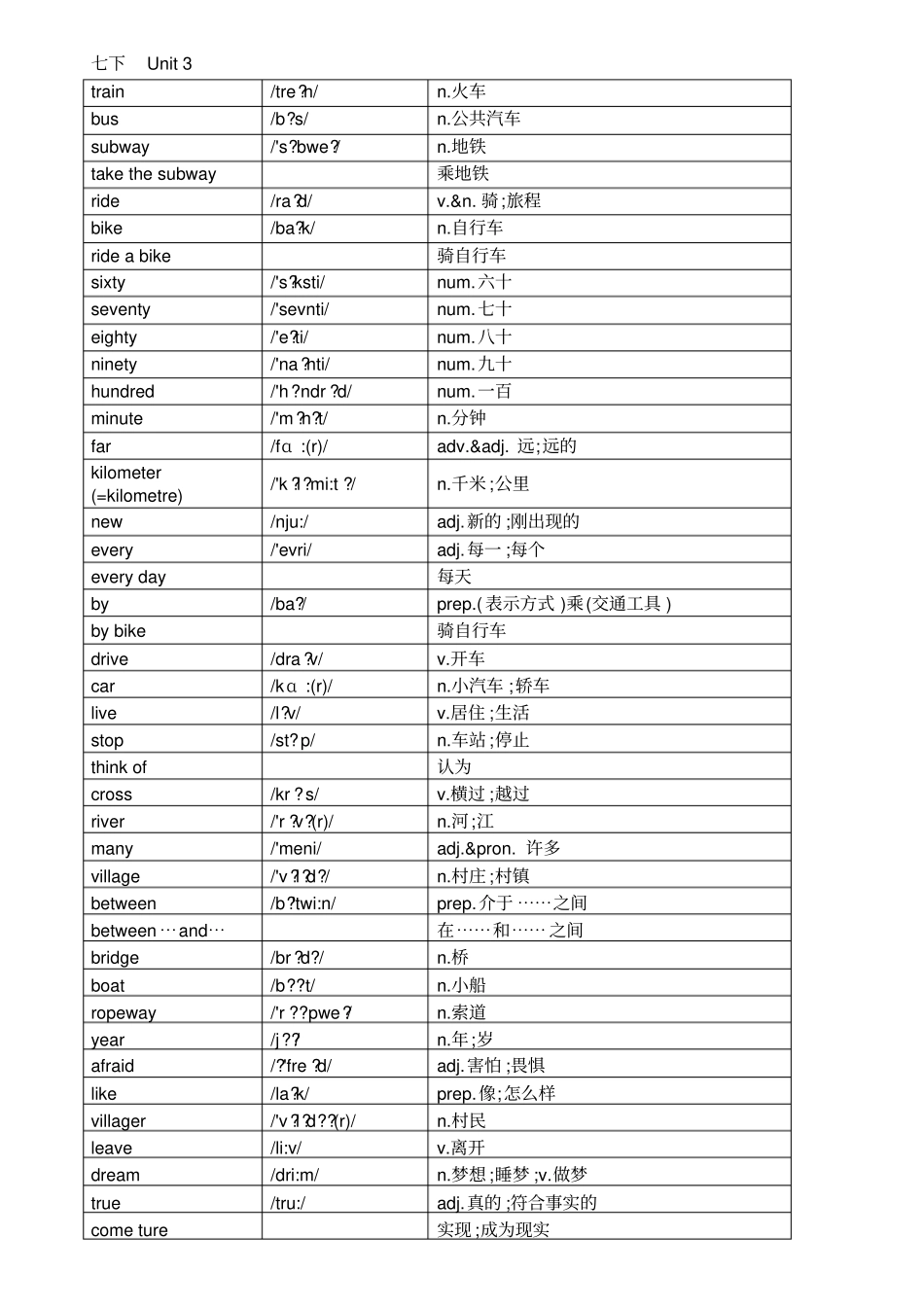 最新人教版英语七下单词表汇总,推荐文档_第3页
