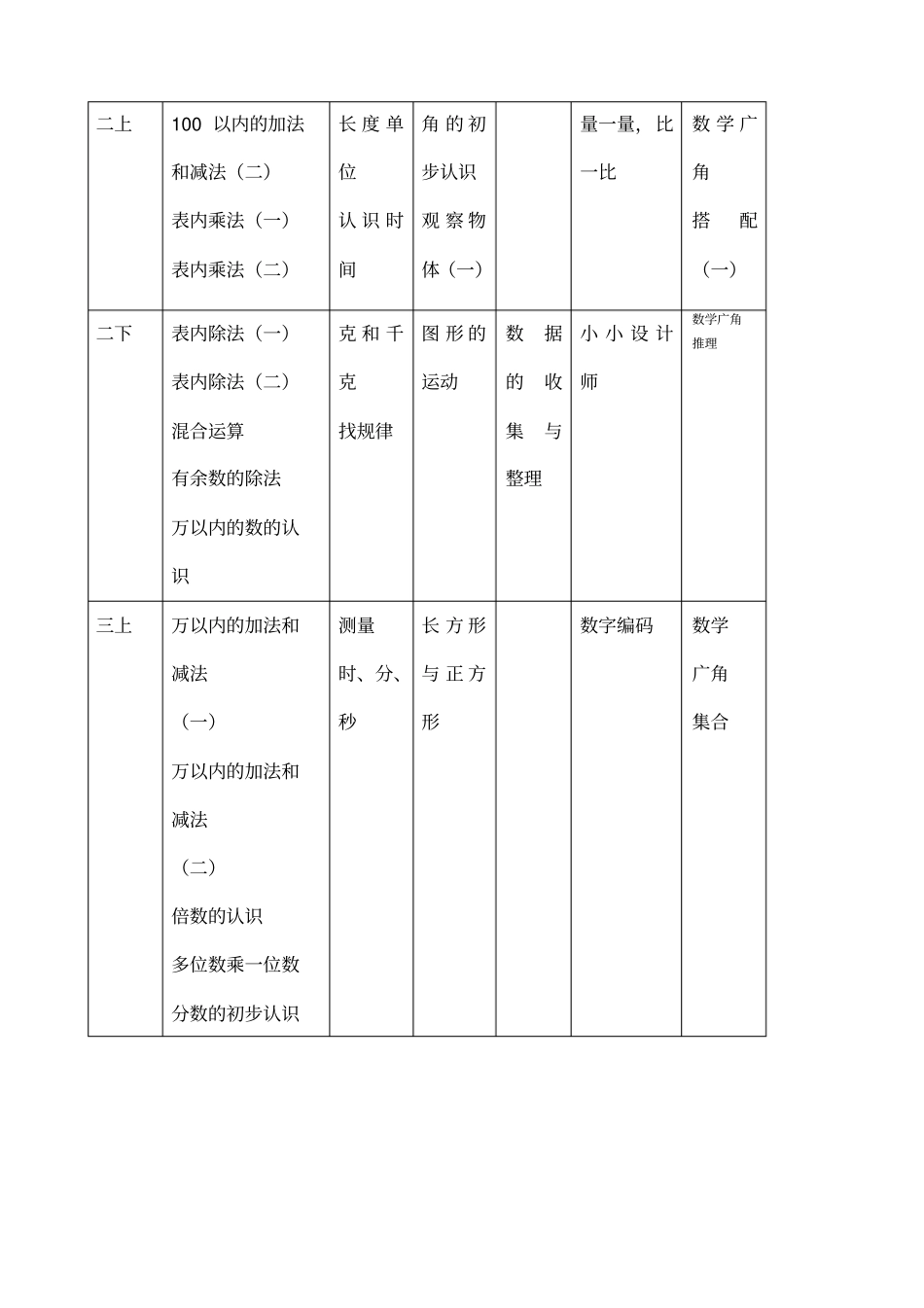 最新人教版小学数学教材体系_第2页