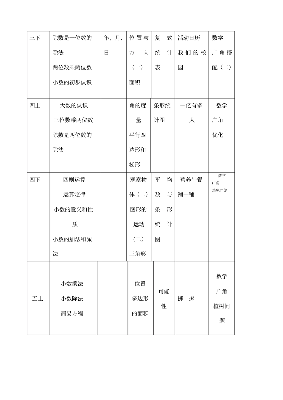 最新人教版小学数学教材体系_第3页