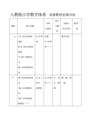 最新人教版小学数学教材体系