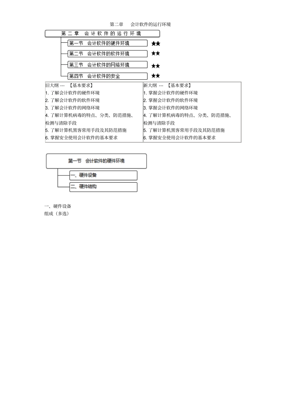 最新会计会计电算化精品练习会计软件的运行环境_第1页