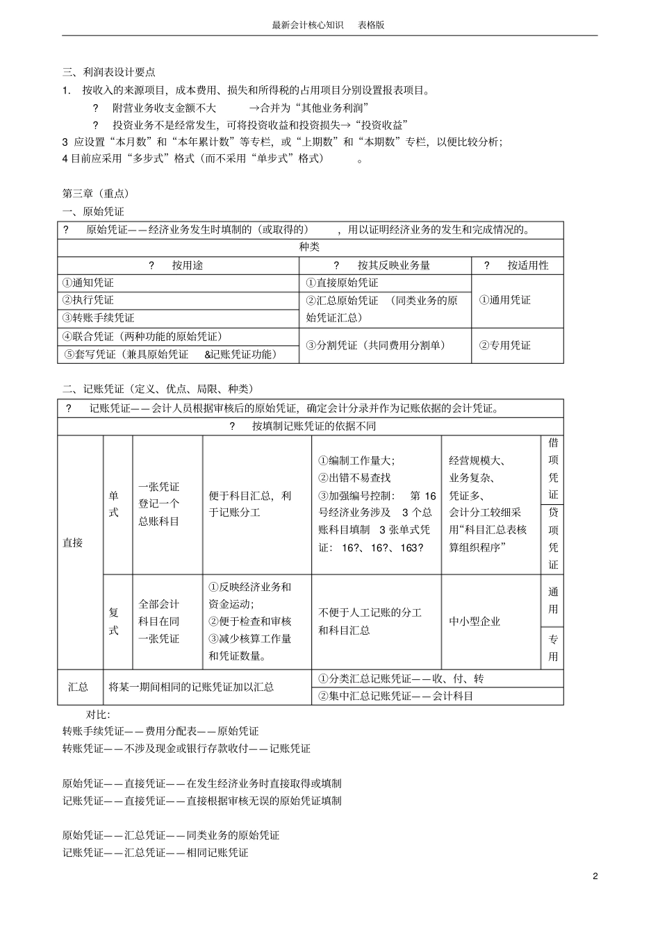 最新会计核心知识表格版_第2页